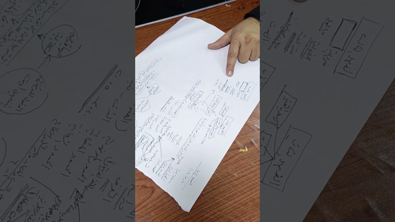البحث العلمي ج٢ آلية كتابة البحث العلمي المرحلة٤ الدراسة الاولية