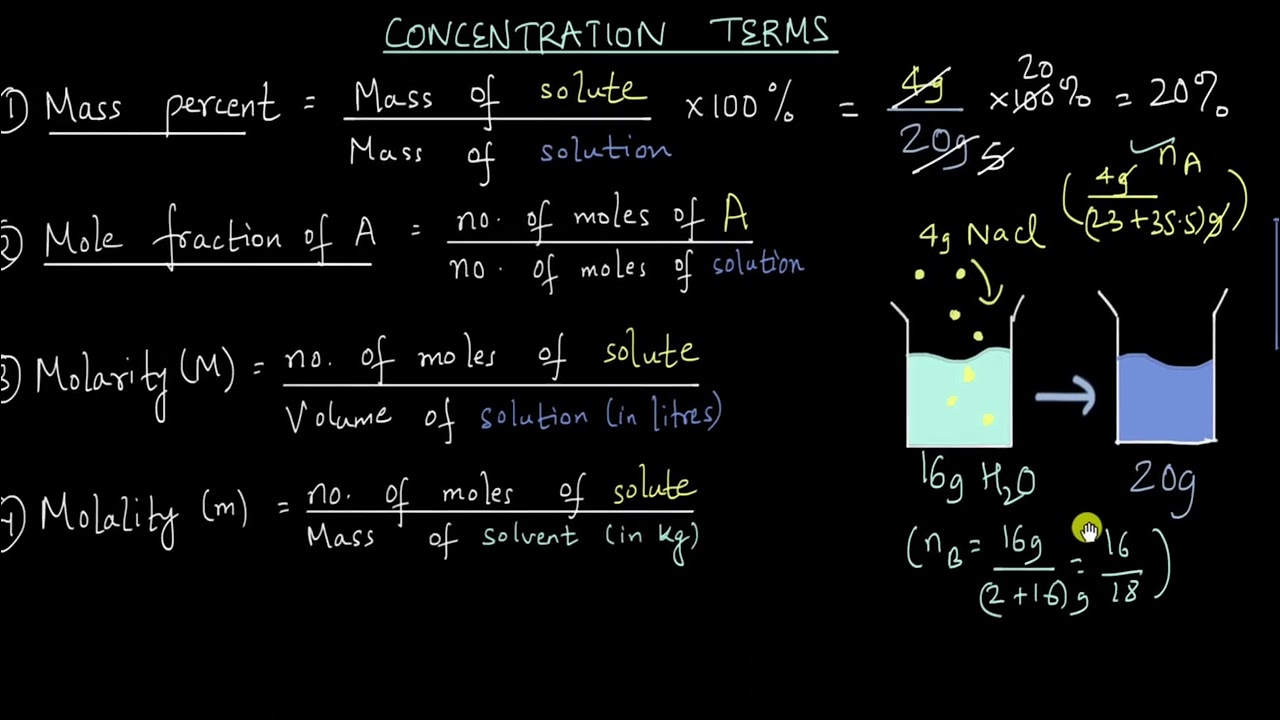 Concentration terms in Chemistry