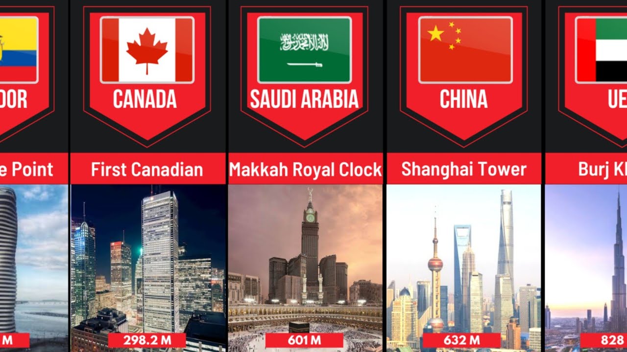 Tallest Building From Different countries &bull; 100 Countries
