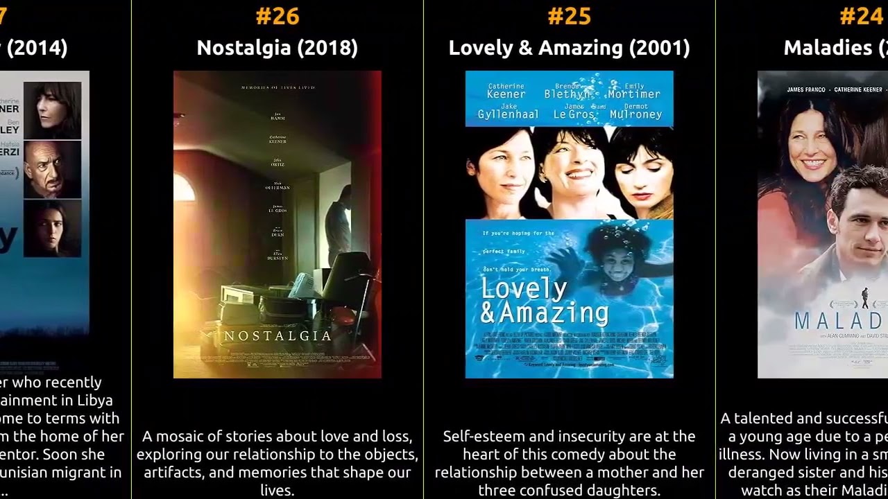 Catherine Keener - Best movies