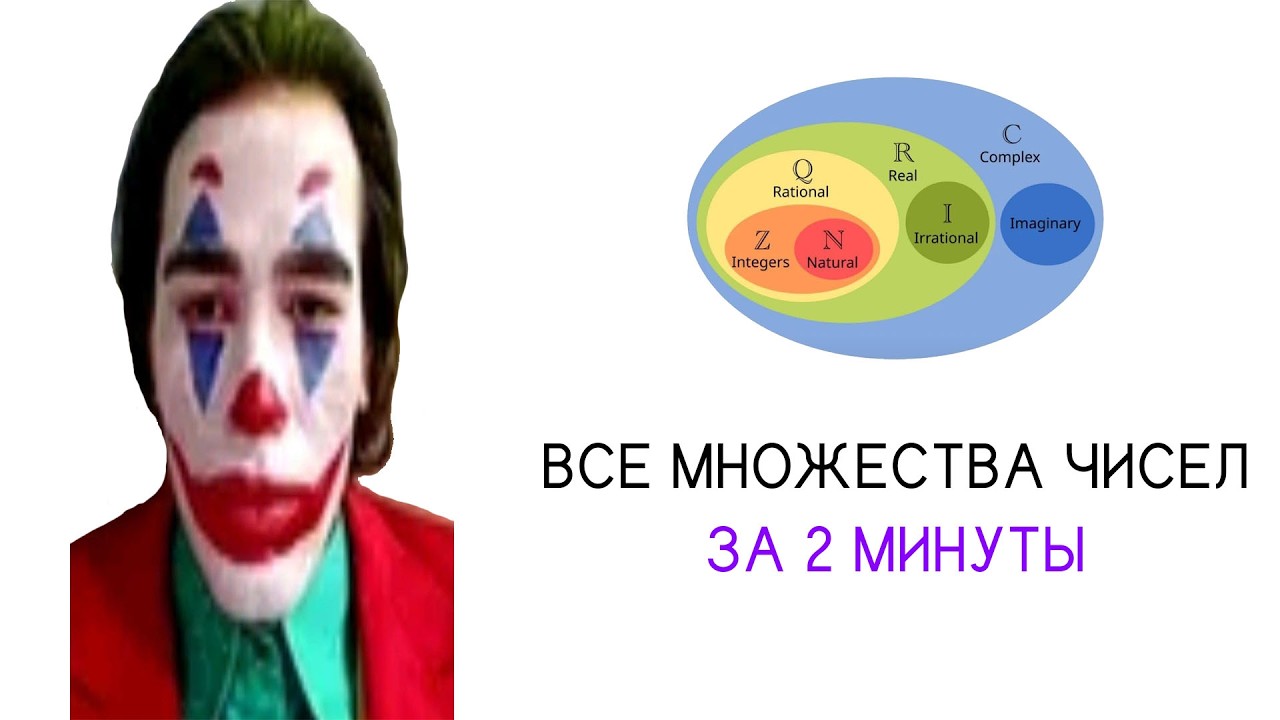 все основные множества чисел