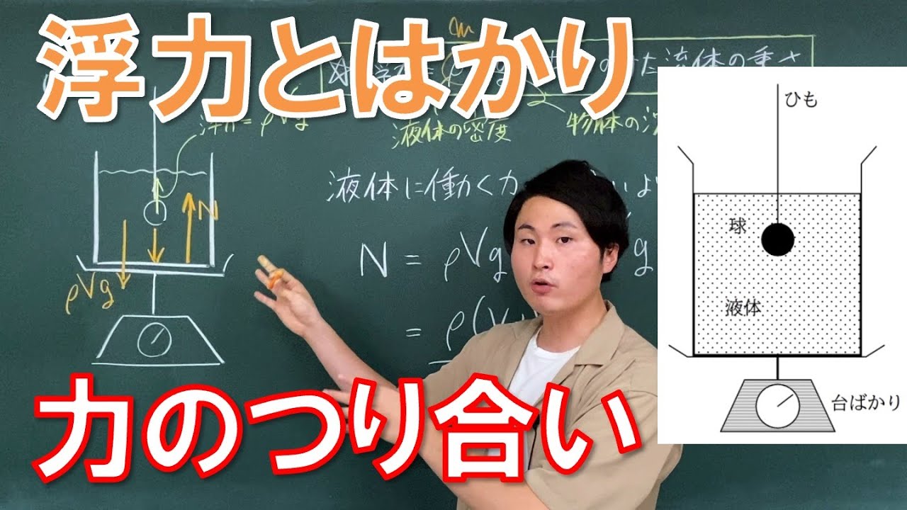 【問題演習】浮力とはかり(発展)【高校物理基礎】