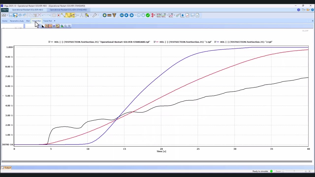 Olga 2025.1 - New solver for CCS