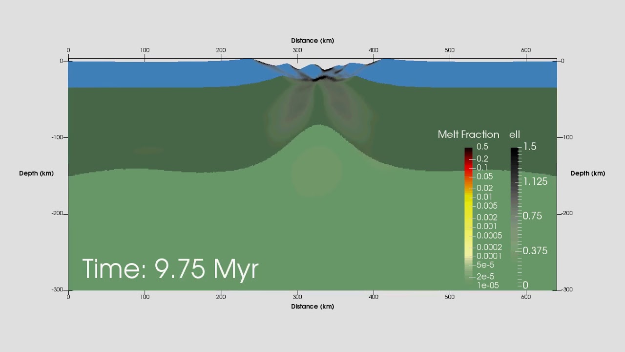 Continental Rifting