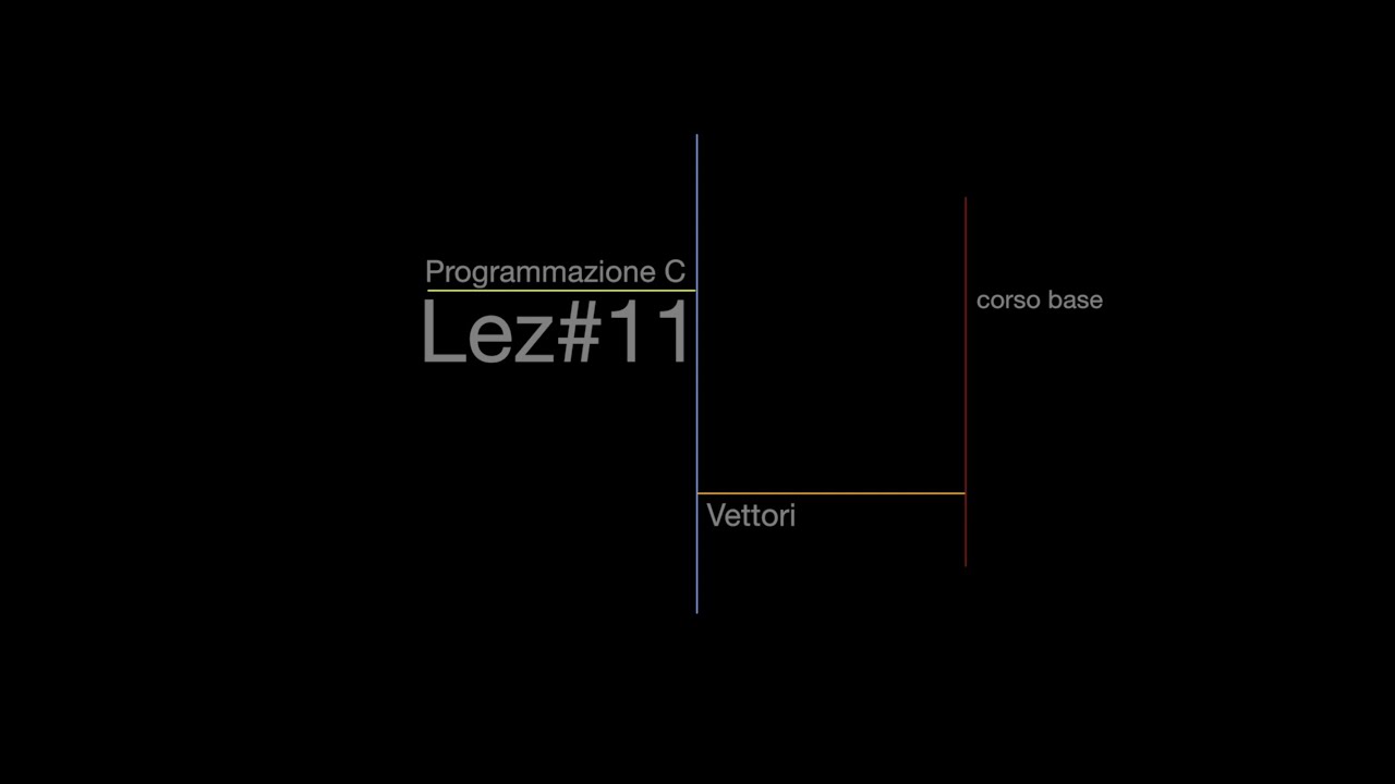 vettori : introduzione Programmazione C lez#11
