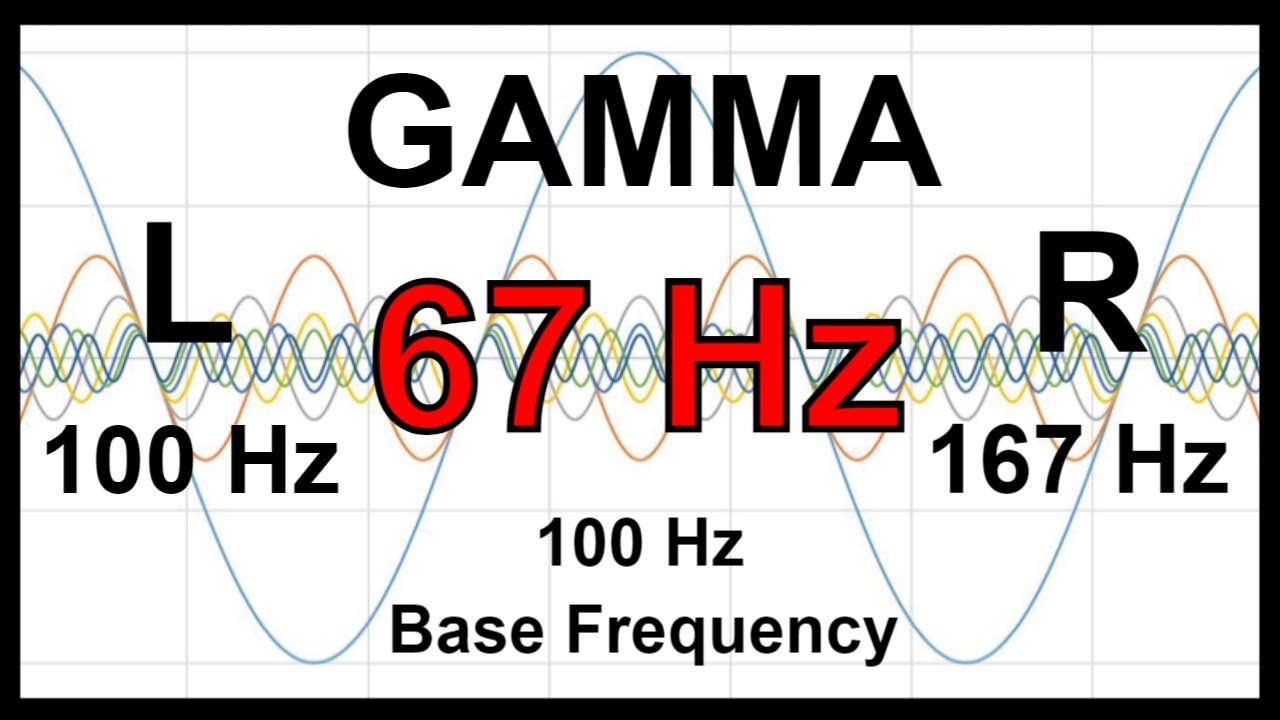 67 Hz Pure BINAURAL Beat 🛑 GAMMA Waves [100 Hz Base Frequency]