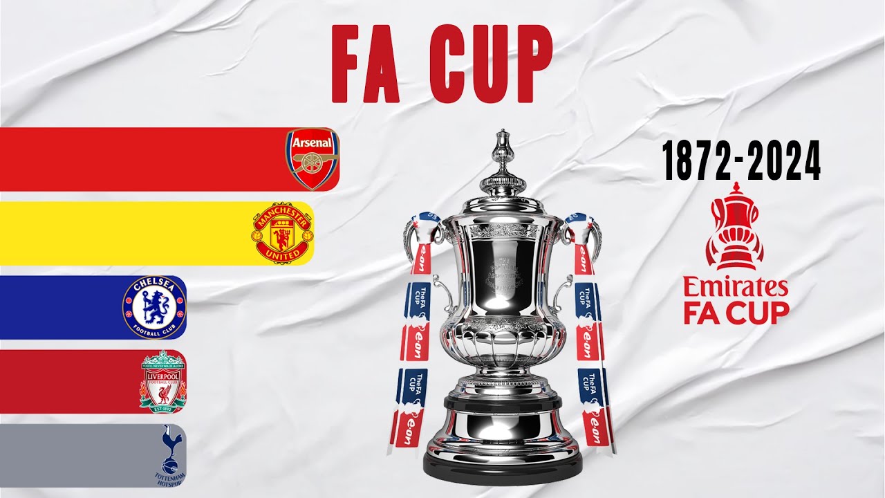 FA Cup All Winners (1872-2024)