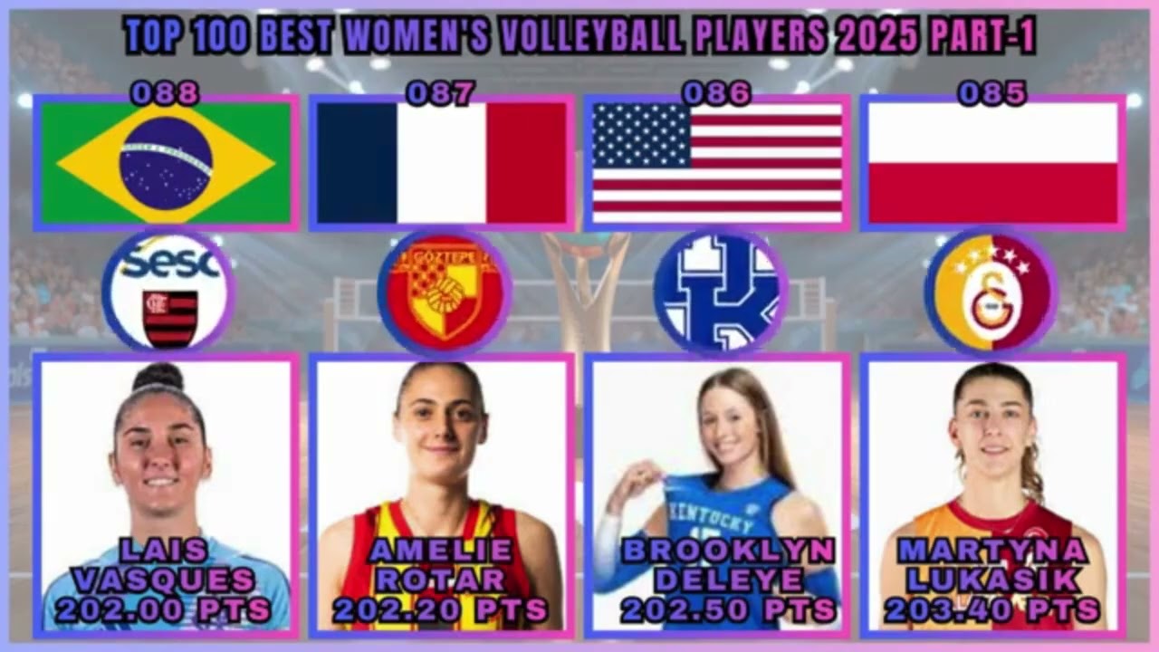 Лучшие волейболистки 2025 года. Часть 1 ❗ Рейтинг 49-100 ❗ Версия Womenvolleybox