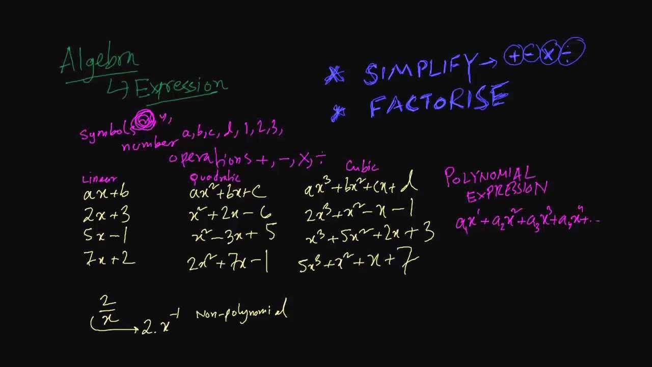 Simple Algebra (Expressions Part1 Polynomials)