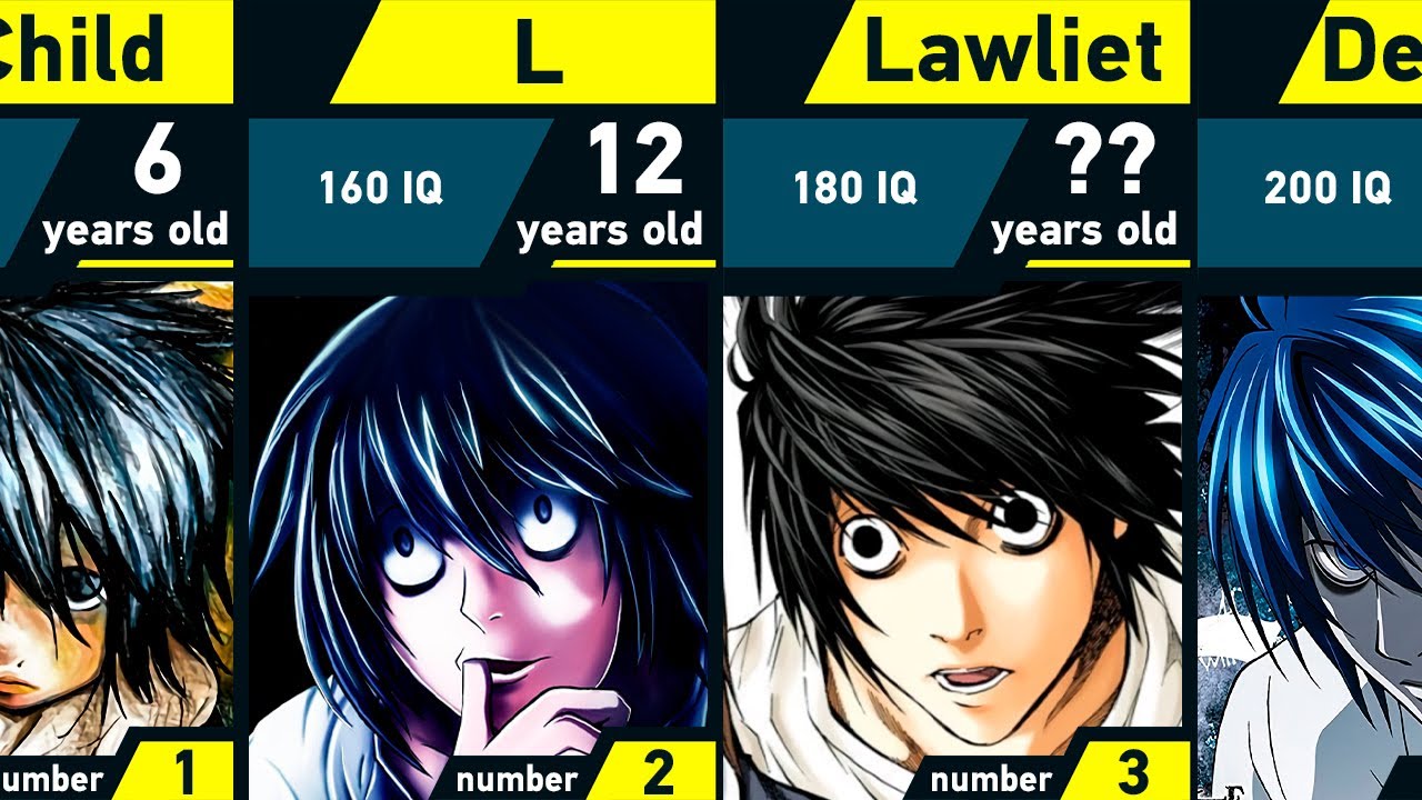 The Evolution of L Lawliet in Death Note