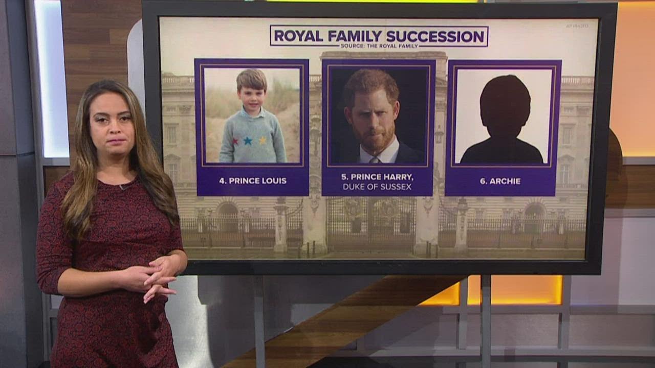 What is the Royal Family line of succession after Queen Elizabeth?