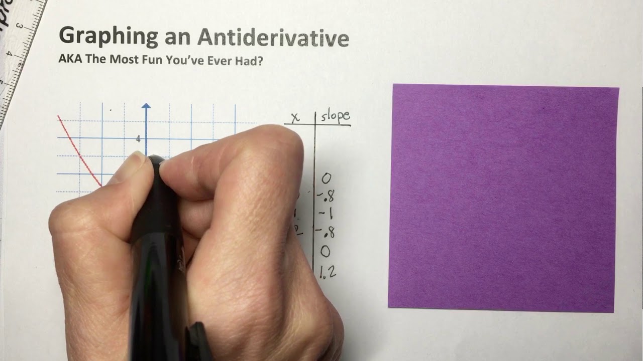 3-5 Graphing an antiderivative