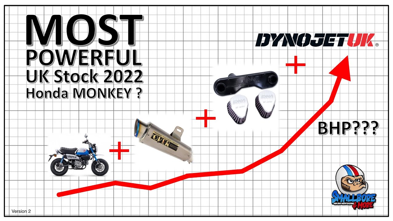 DynoJet UK, PowerVision 3, 2022 Honda Monkey MAX Power v2