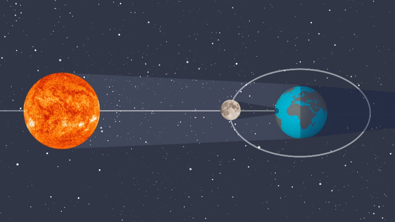 Sonnenfinsternis - So läuft das ab | logo! einfach erklärt