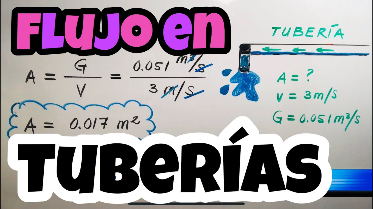 Dinámica de Fluidos 💦 GASTO y FLUJO VOLUMÉTRICO
