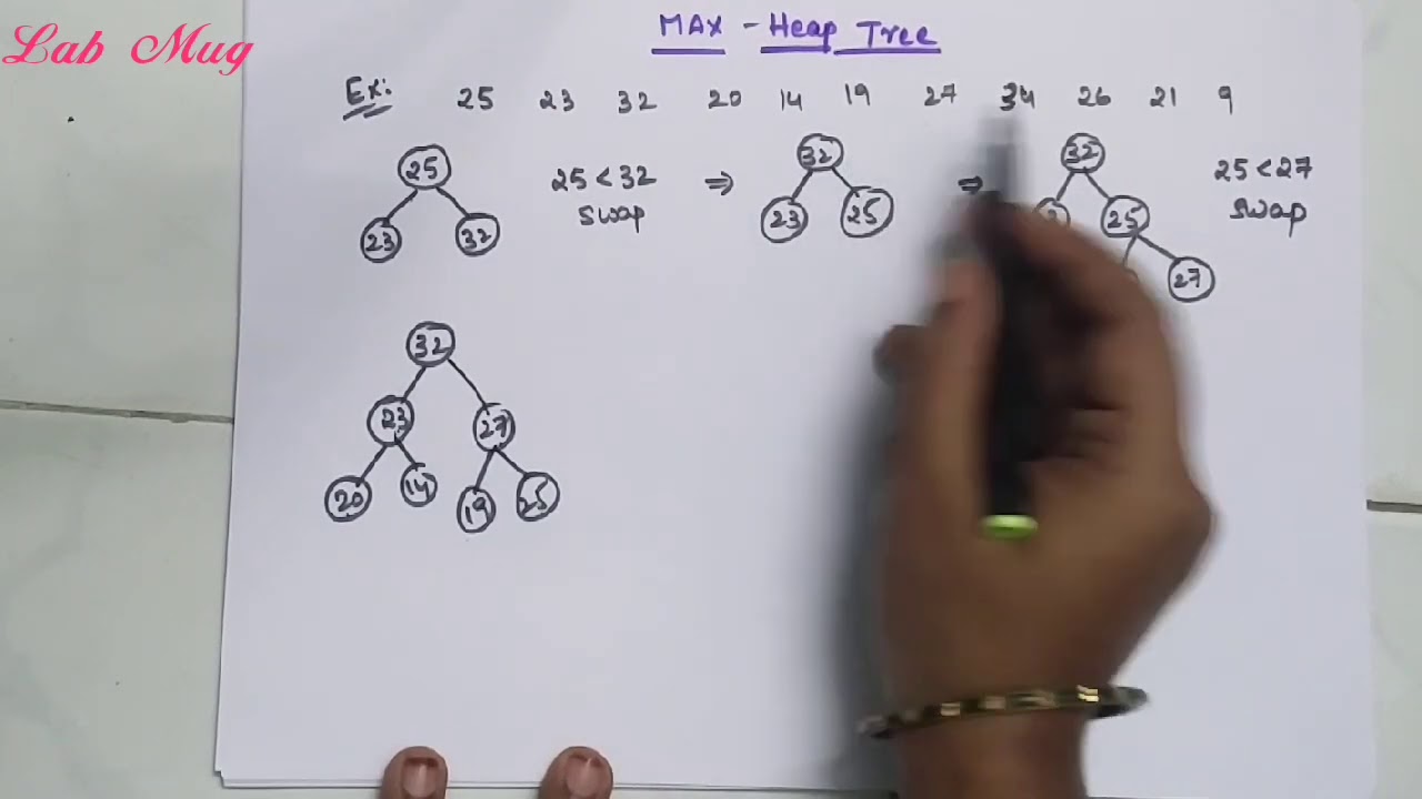 Max heap tree construction in Data structure || 53 ||Data structures in telugu