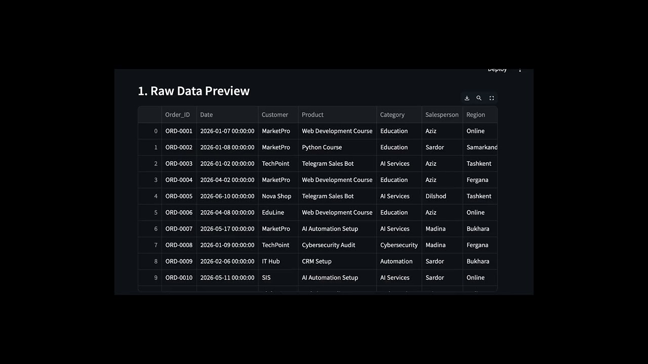 AI Reporting Automation