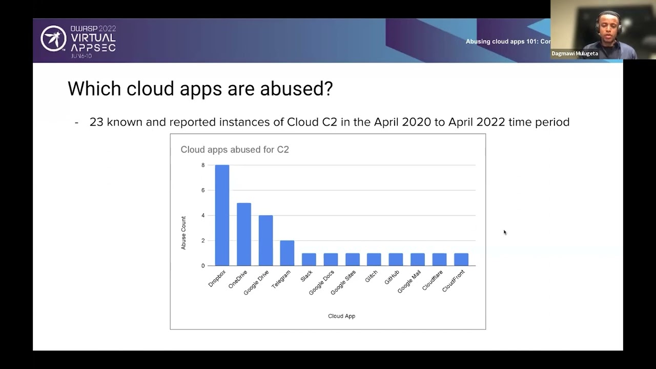 Abusing Cloud Apps 101  Command and Control - Dagmawi Mulugeta