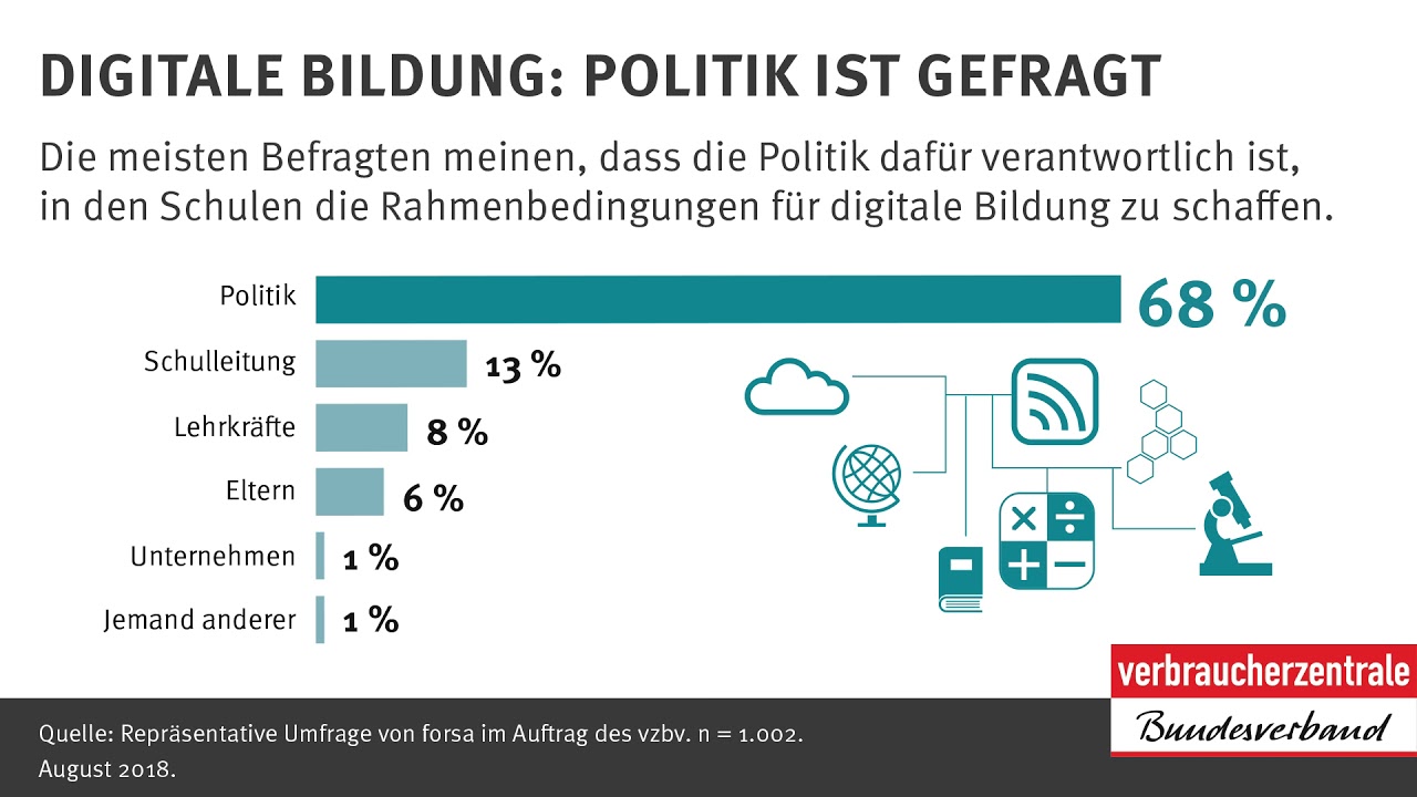 Digitale Bildung: Politik ist gefragt
