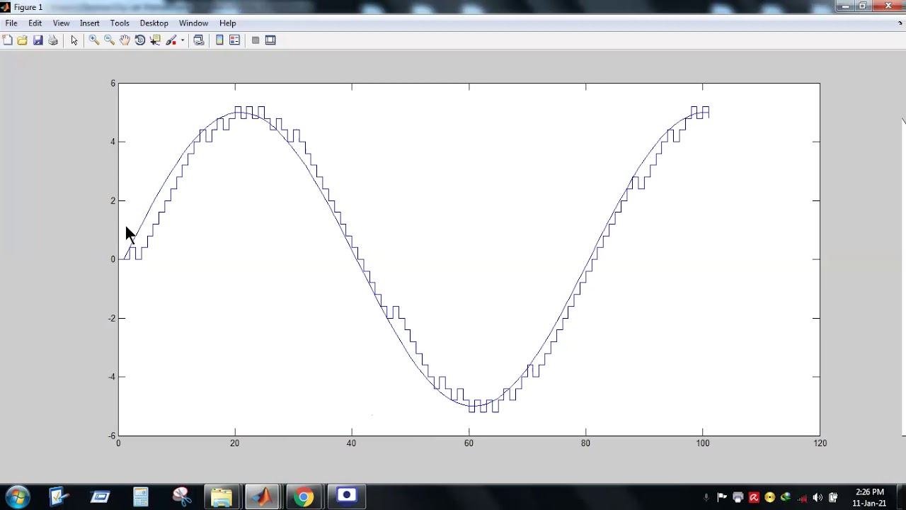 Simulation of Delta Modulation (DM) using MATLAB (04 Exp on Digital Communication Lab)