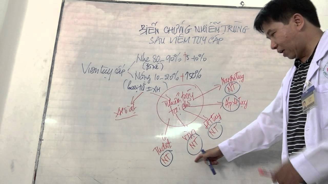 Biến chứng nhiễm trùng sau viêm tụy cấp (Infection after acute pancreatitis- Medical Lecture)