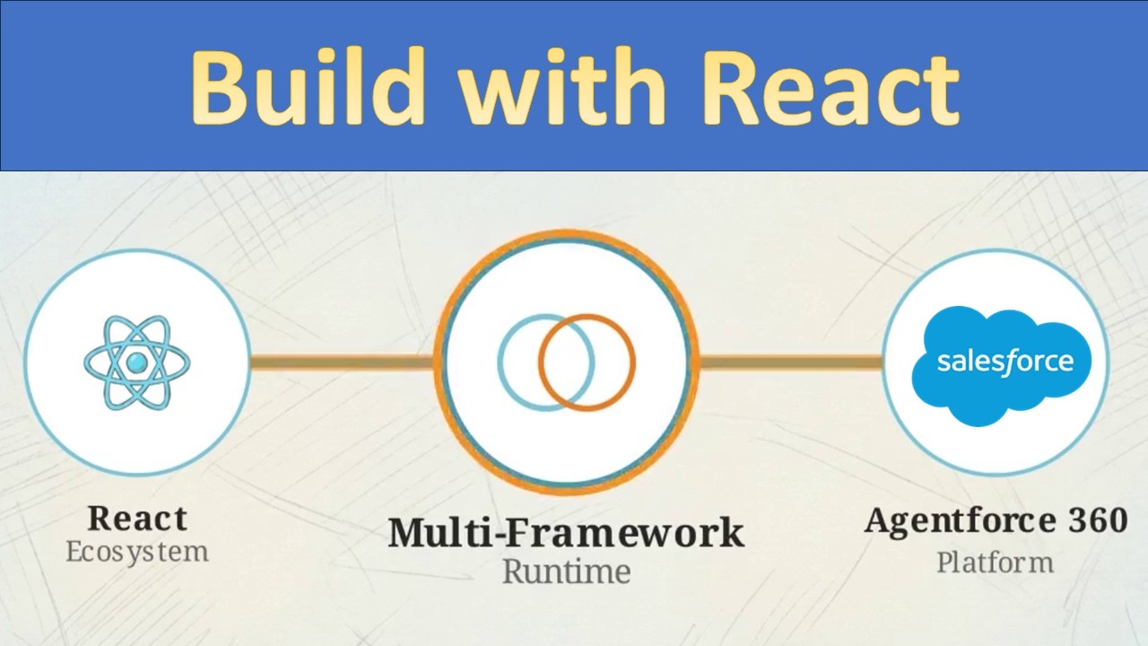 Build Salesforce Apps with React! 🚀 Introducing Salesforce Multi-Framework | Cloude Developer
