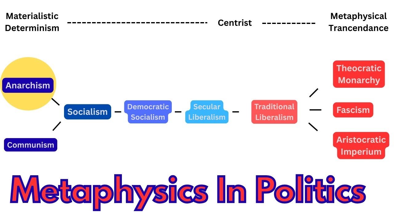 Metaphysics In Politics: Part 7 - Anarchism