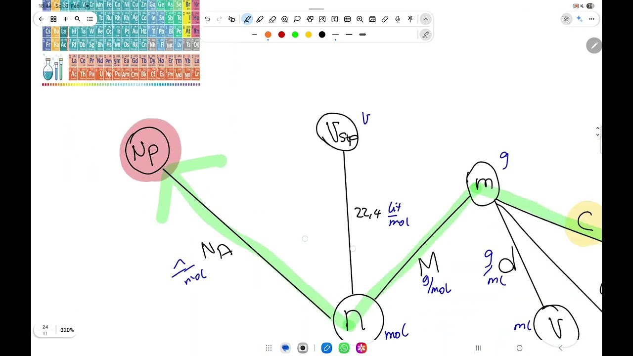 Anorganische Chemie Video 3 Mol Berechnung