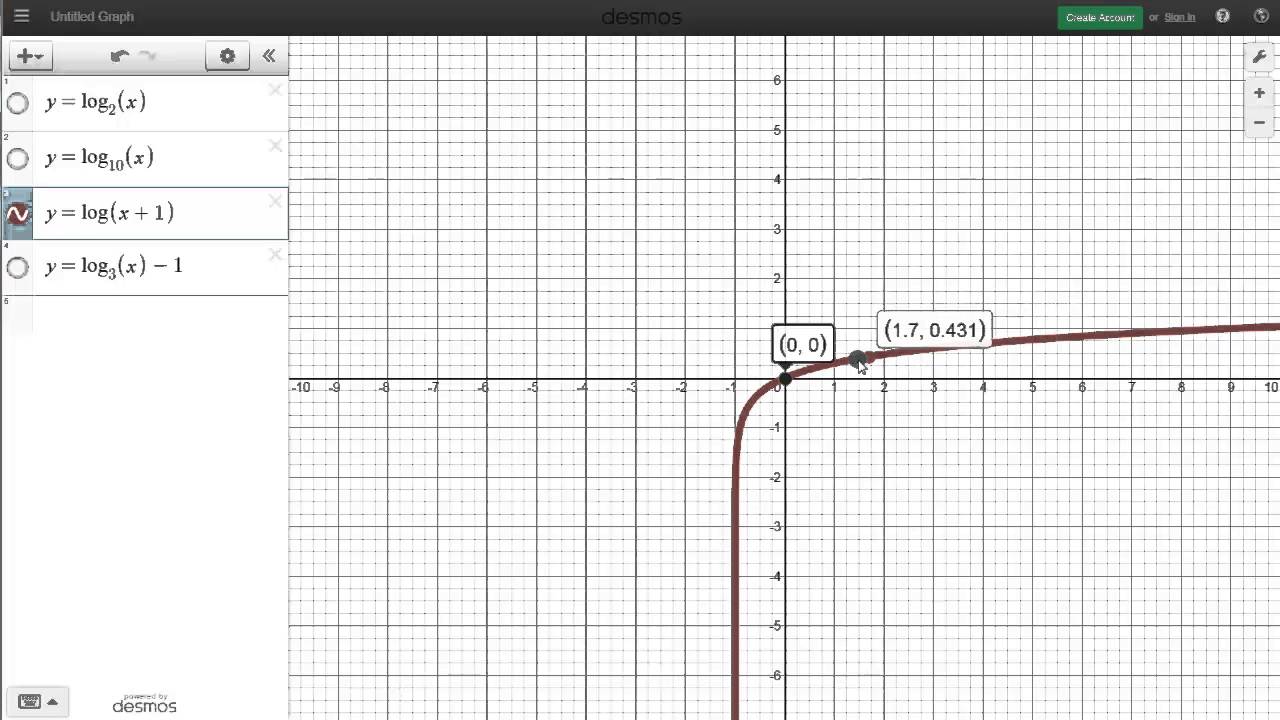 Logarithmic Functions - Compare Graphs - Key Features: Y Intercept, Domain, Range, End Behavior