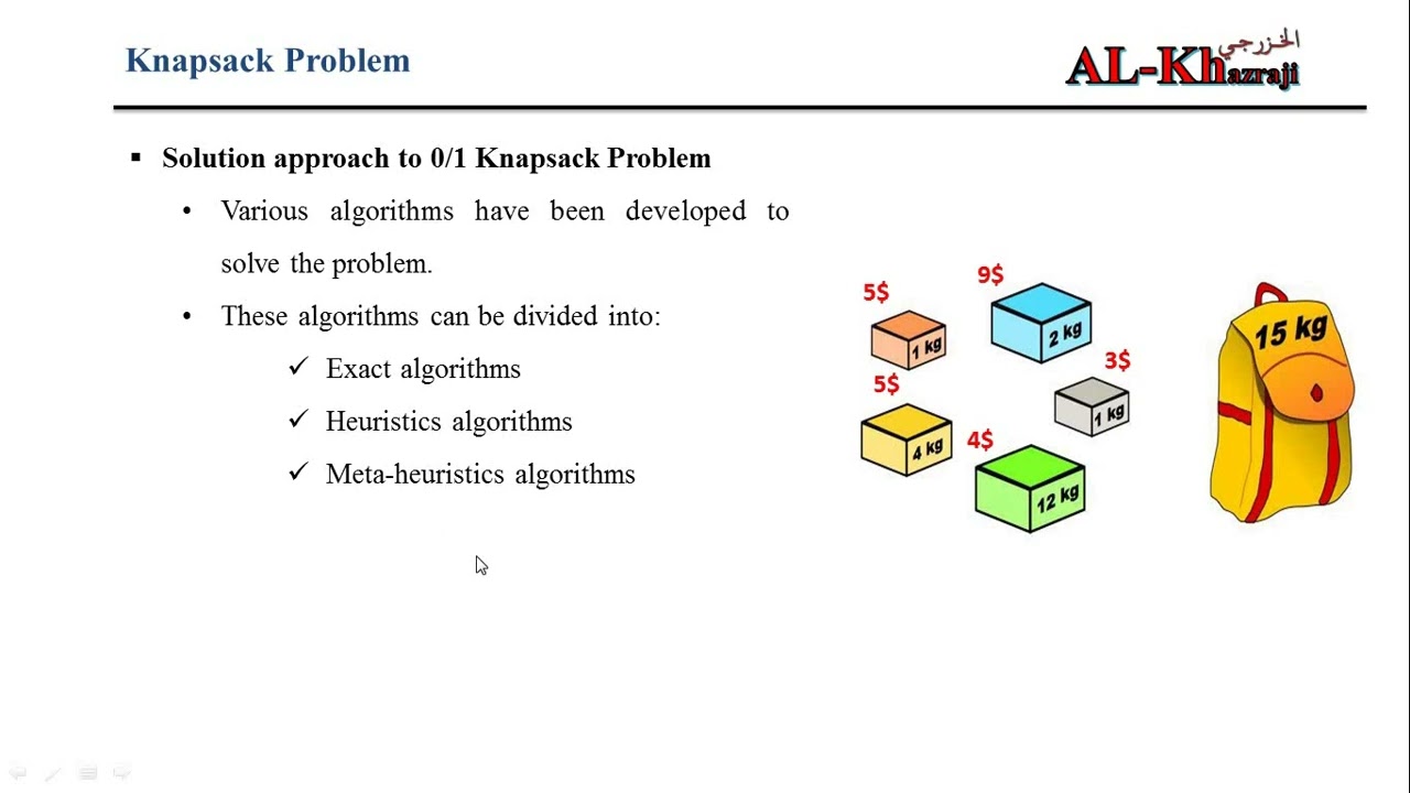 how to use heuristics algorithms for knapsack problem حل معضلة الحقيبة شرح بالعربي