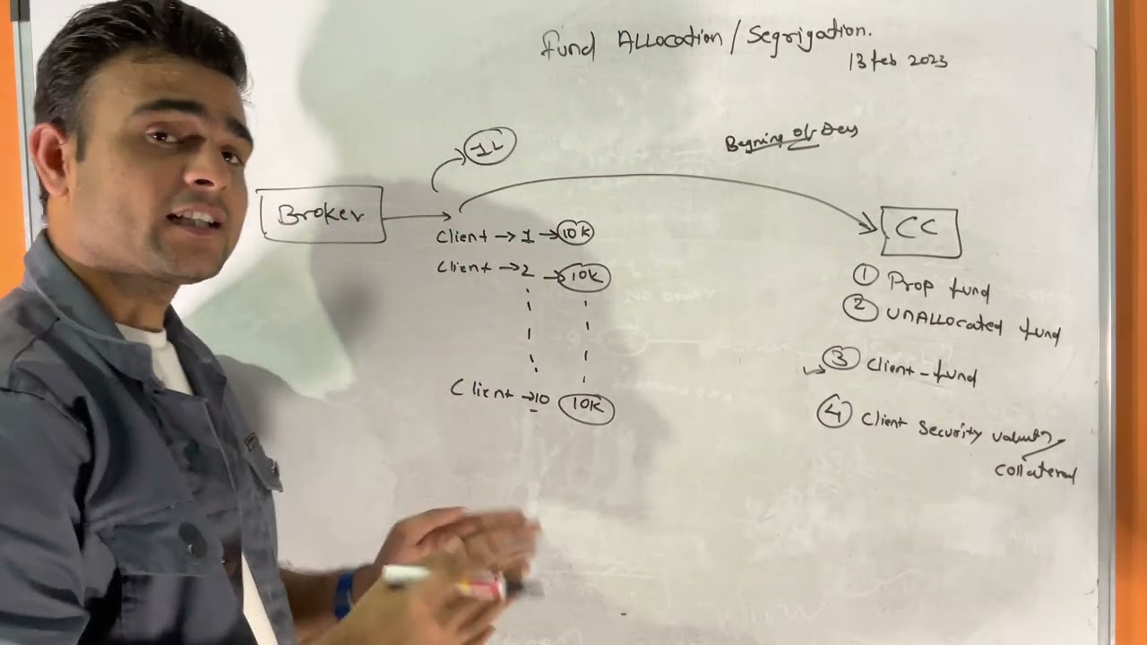 What is Fund Allocation / Segregation (in Hindi)