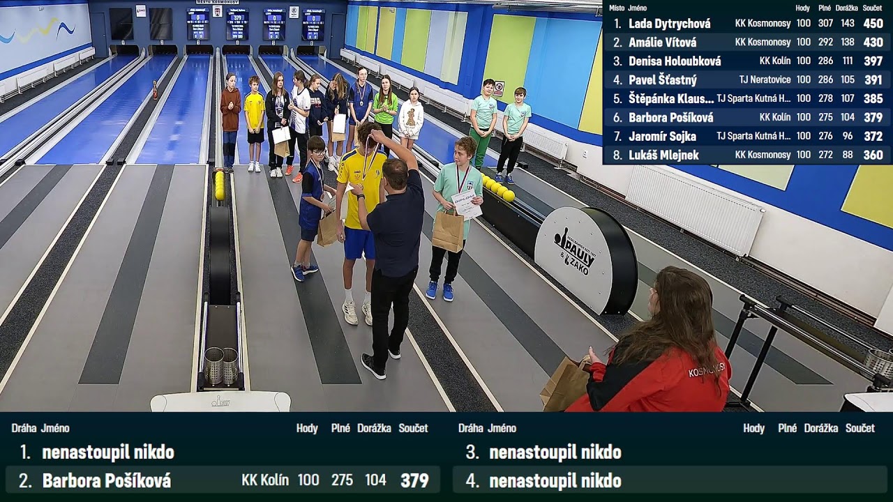 KK Kosmonosy | MJ SKKS 2026 | Žáci a Žákyně