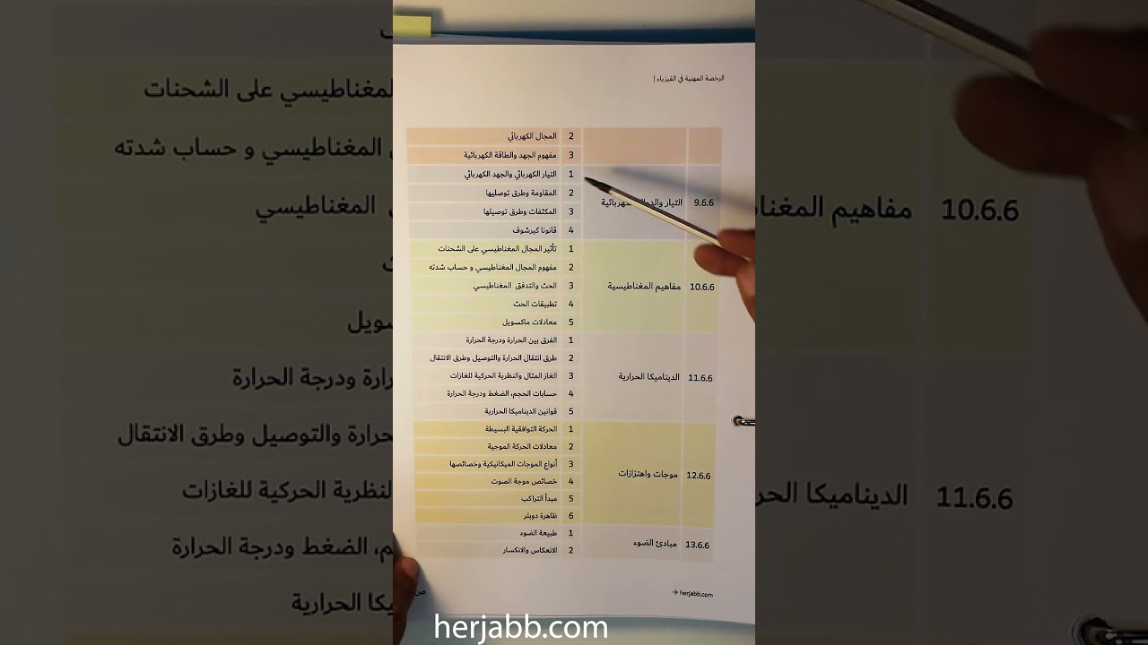 معايير ومؤشرات اختبار الرخصة المهنية فيزياء