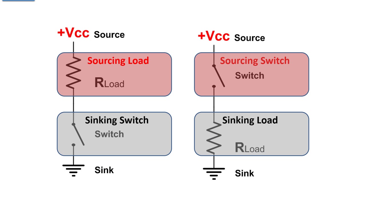 What is a PLC? 4 Sinking & Sourcing?