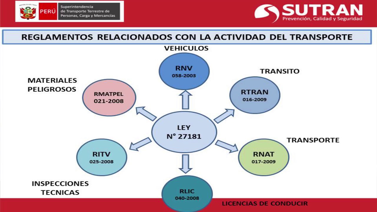 #SutranCapacita Inducción al Reglamento Nacional de Administración de Transporte 20.06.2017
