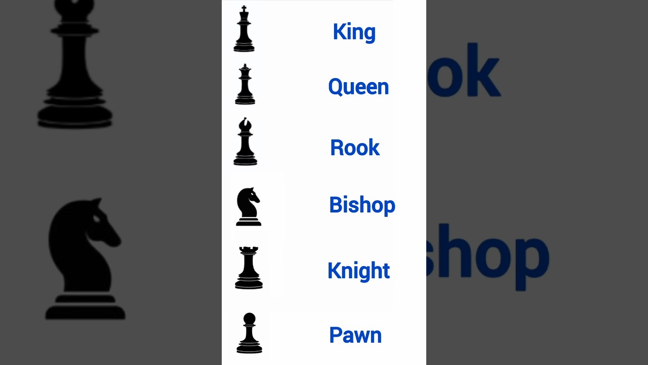 Names of Chess Pieces... #english #learning #pieces