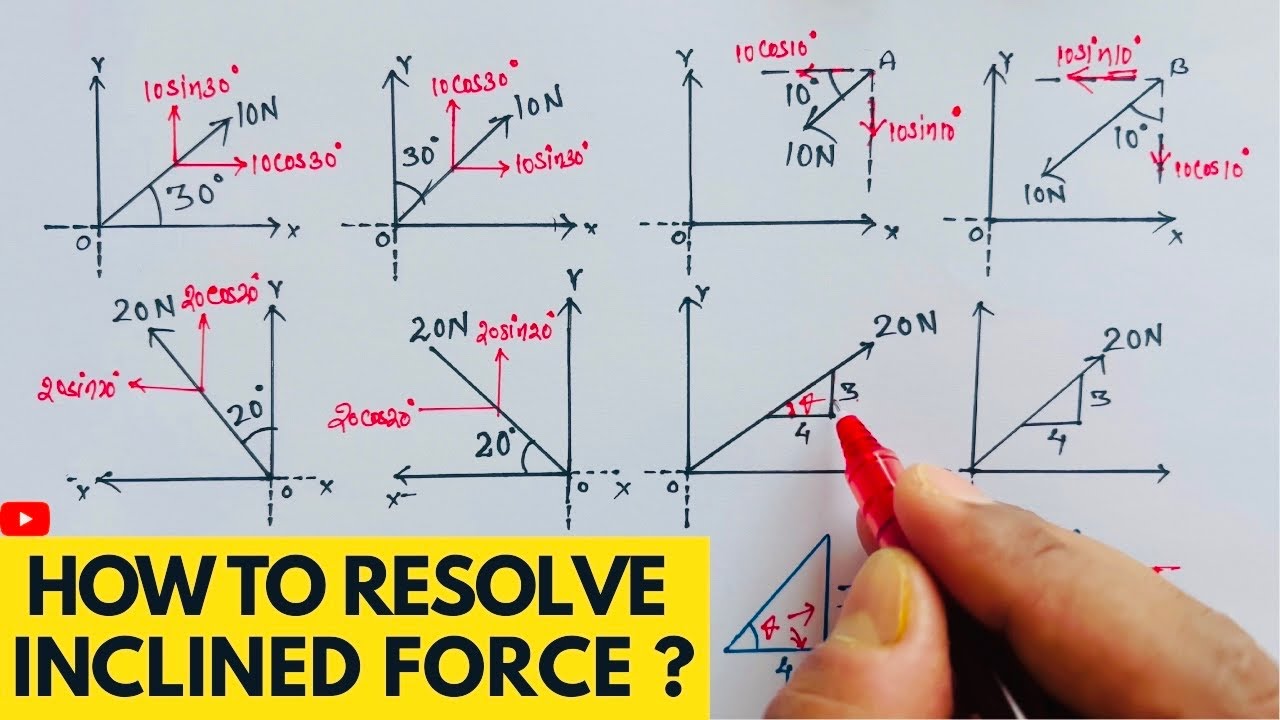 How to Resolve Inclined Force | Resolution of Forces | Engineering Mechanics #abhisheklectures 