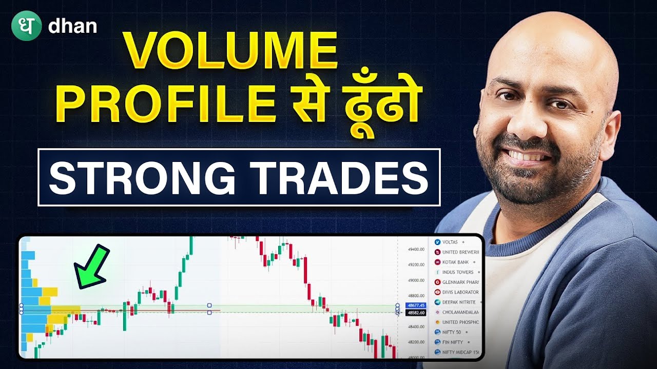 How to Identify Strong Trades Using Volume Profiles | Price Action Trading Strategy | Dhan