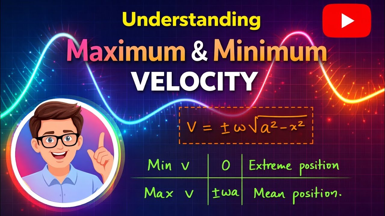 Maximum & Minimum Velocity in SHM | Simple Explanation 