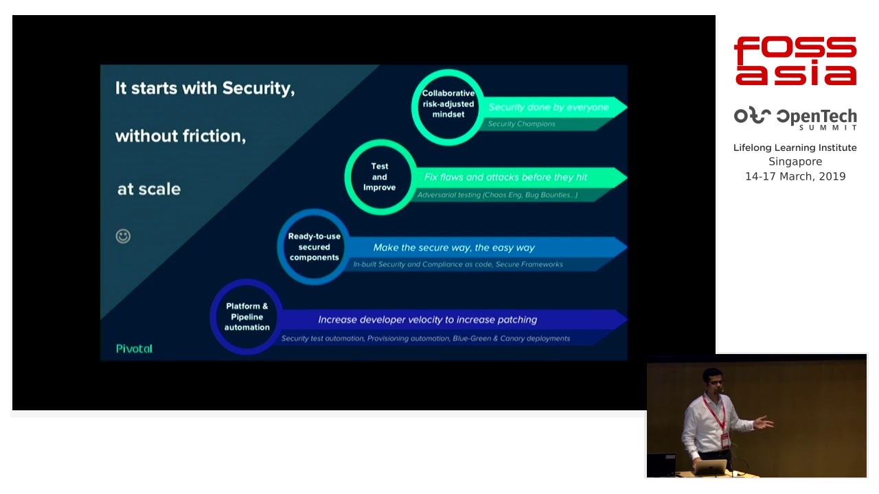 The Integration of DevOps and Cybersecurity by Sachin Shridhar
