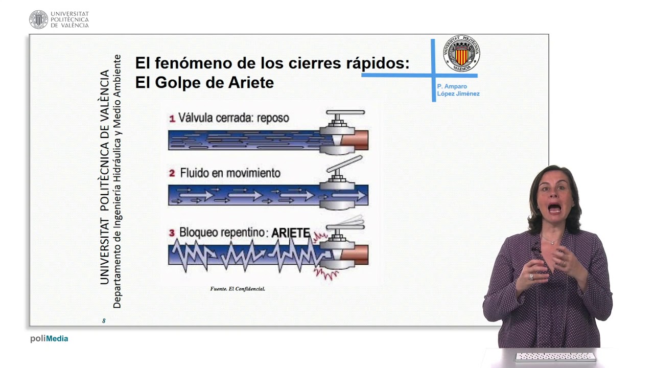Introducción al cálculo hidráulico a presión en régimen no permanente | 52/81 | UPV