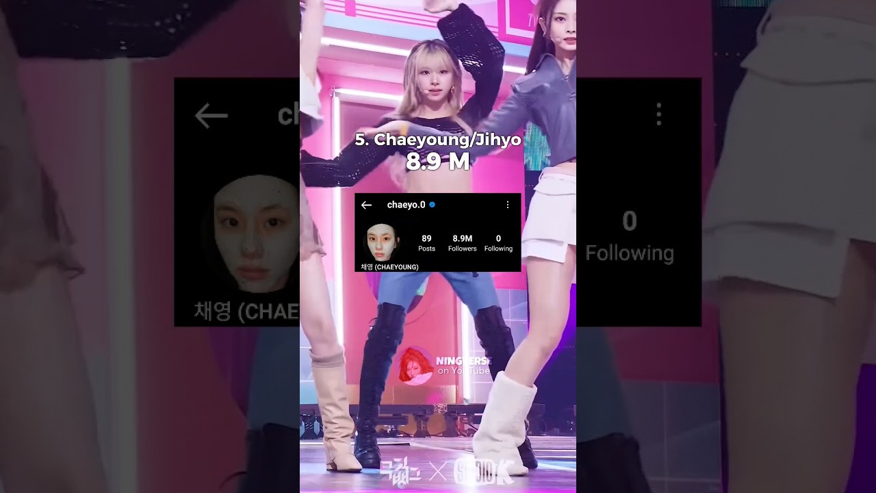 Most followed Twice member