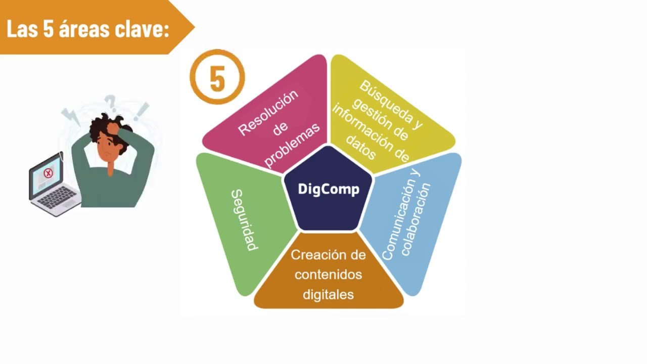Conoce el proyecto DIGCOMP y las COMPETENCIAS DIGITALES