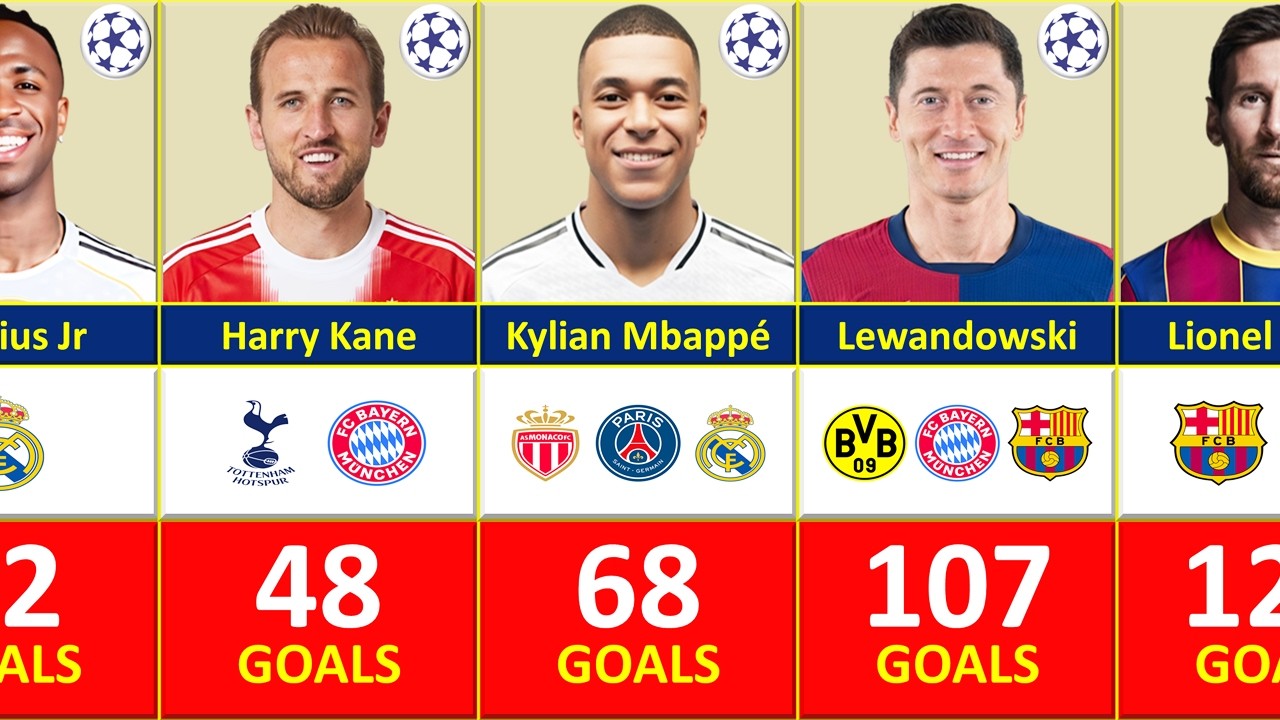 UEFA CHAMPIONS LEAGUE BEST SCORERS IN HISTORY