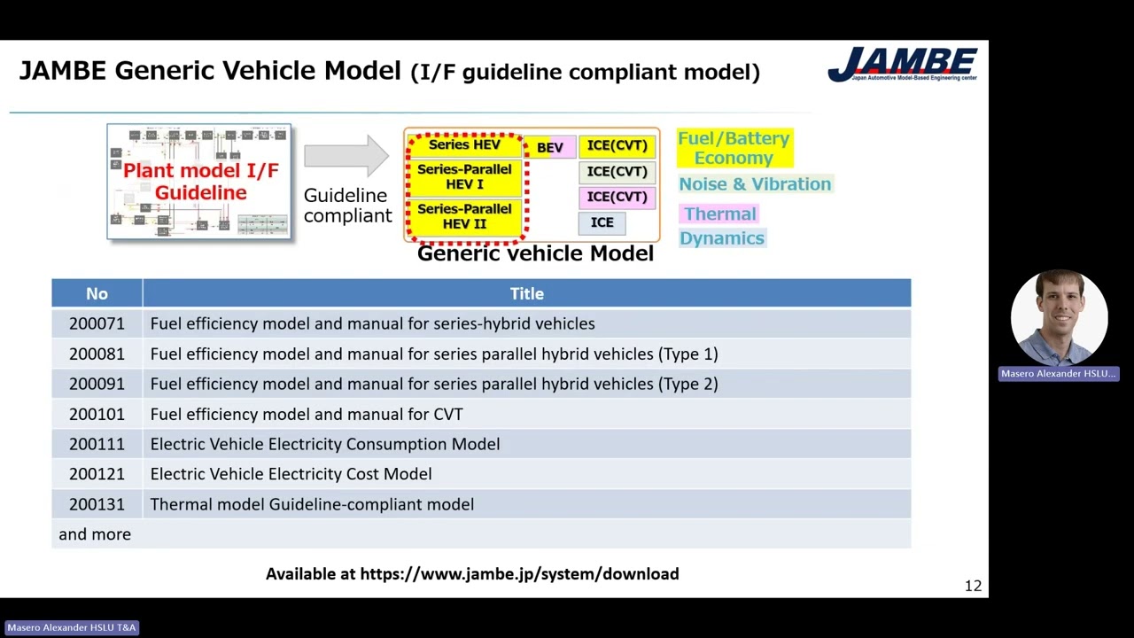 Toshiba: Cross-Company Collaborative Model-Based Development using FMI 3.0 and SSP 2.0