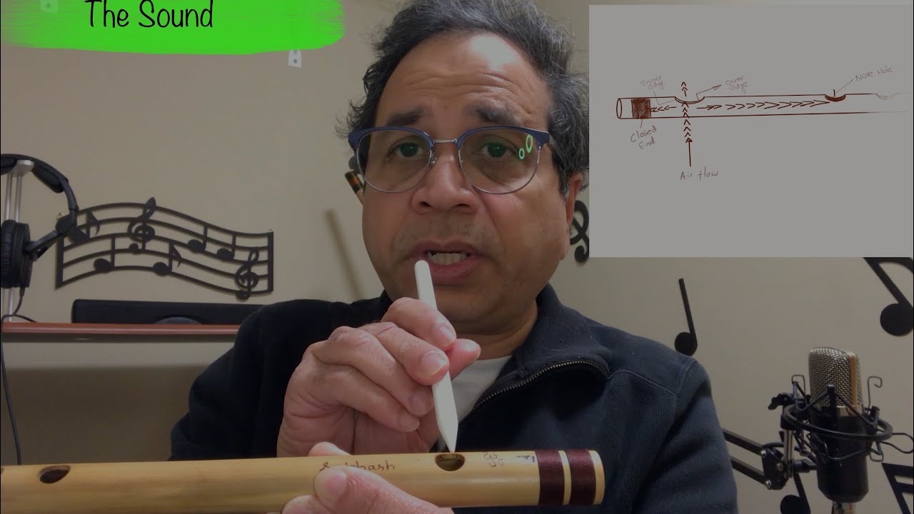 The  ‘edge’ behind the sound of a flute