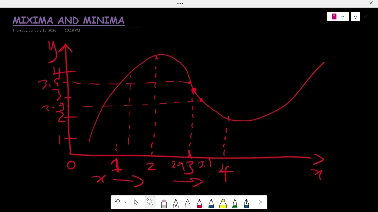 Maxima and Minima ~ intro