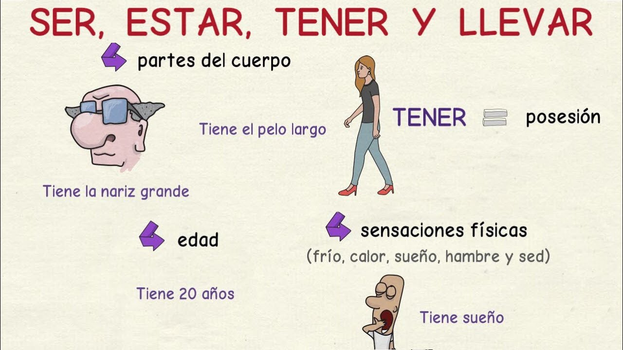 Aprender español: Ser, estar, tener y llevar para describir personas (nivel básico)