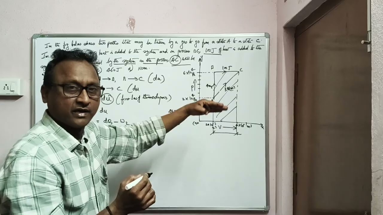 WORK DONE IN P-V CURVE FROM THERMODYNAMICS CHAPTER ### PHYSICS ## PHYSICS STREEMING NW 