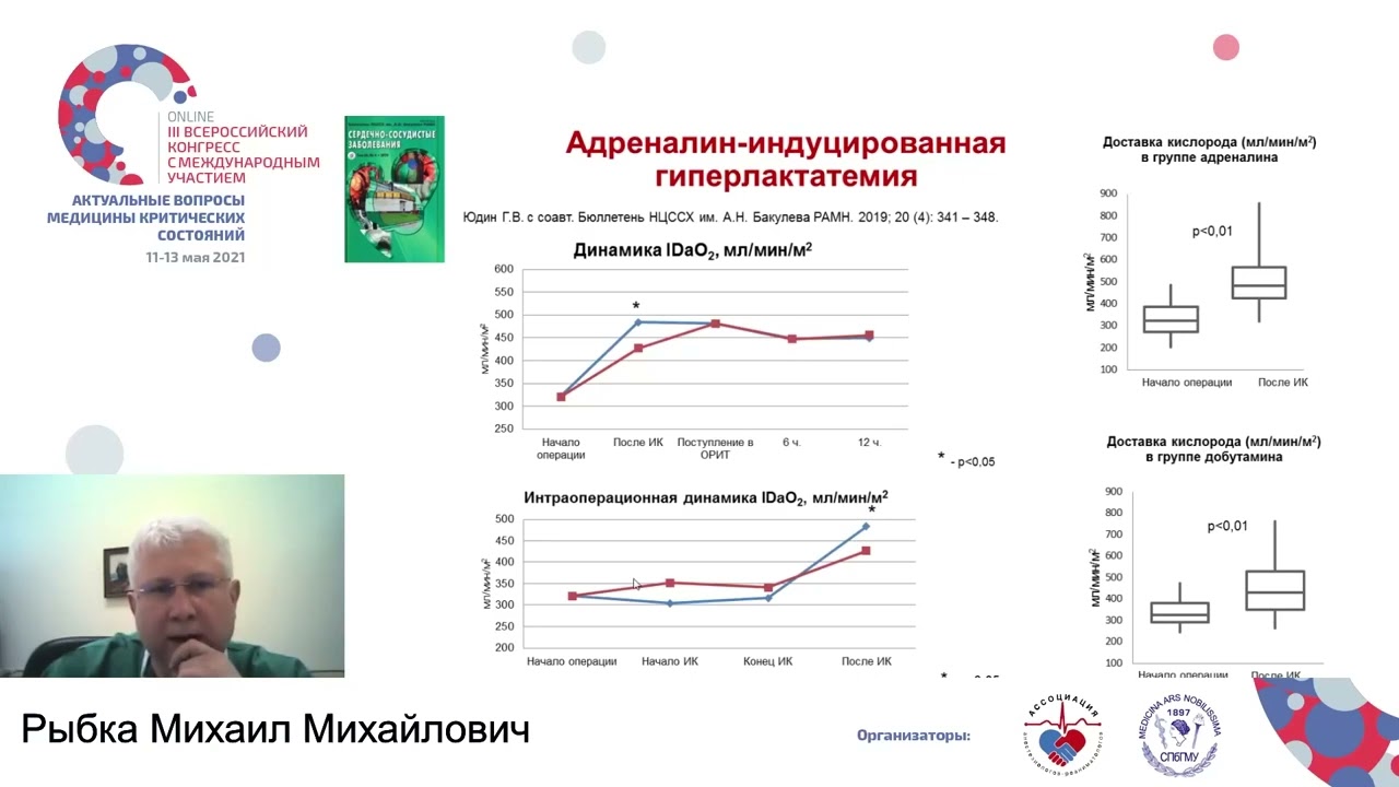 Кардиотоники и метаболизм при АИК Рыбка М.М.